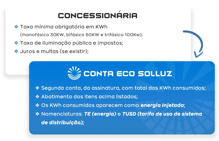 como funciona a conta eco